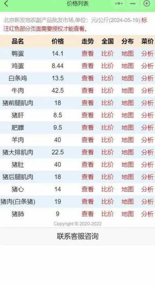 青岛市猪肉现在多少钱了 90年代200块钱相当于现在多少钱