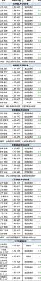 白羽肉鸡毛鸡价格是多少 为啥近期鸡蛋,毛鸡双双回落