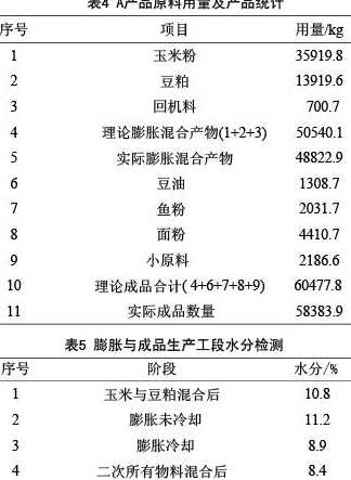 如何防止饲料原料损耗 如何最大程度减少饲料浪费
