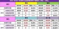 广东省有多少家饲料企业 广东省永道生态集团有限公司怎么样