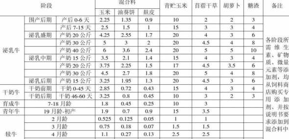 饲养牛羊的饲料和喂方法 养羊的饲料怎么配