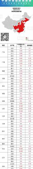 全国白条猪价今日涨跌表 白条猪肉价格怎么计算