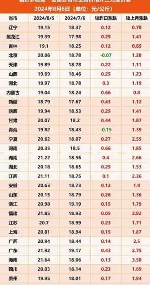 2024四月份猪价如何 2024猪价走势专家预测
