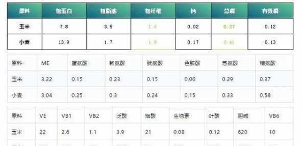 玉米小麦等饲料消化速度 小麦水稻秸秆也可以做饲料来喂牛羊么