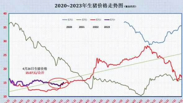 今日全国生猪价格走势图 2024年l月1日全国生猪价格走势图