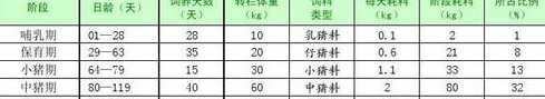 猪饲料次粉为主的配方 猪饲料怎么配置