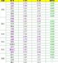 4月1日鸡蛋价格什么价 平均一天吃5.6个鸡蛋有什么坏处吗
