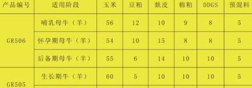 反刍动物适合吃什么饲料 反刍动物吃什么