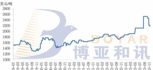 秘鲁鱼粉加工企业份额 秘鲁红鱼粉和白鱼粉哪个好