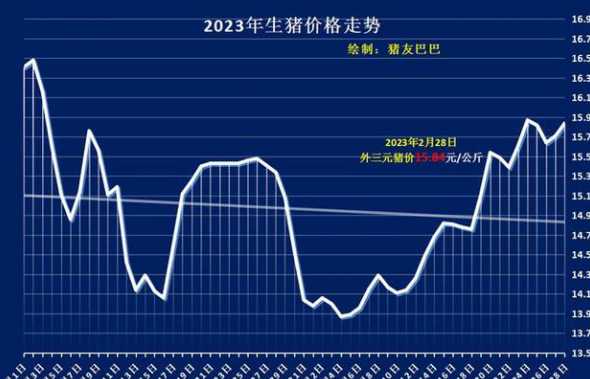 2024生猪价格走势图 今日国际原油的价格走势图是什么样