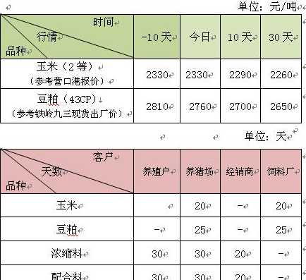 豆粕加工费用一般是多少 大豆压榨油的利润有多少