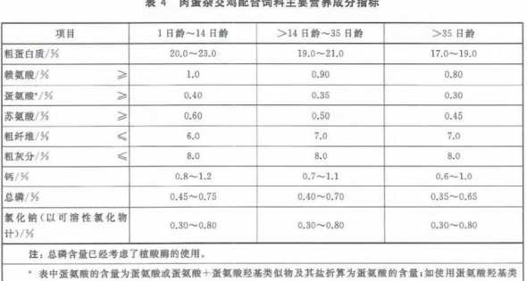 鸡饲料里添加蛋氨酸增香 蛋鸡全价饲料中如何添加蛋氨酸