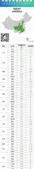 2024年4月猪价行情 2024年猪价行情预测