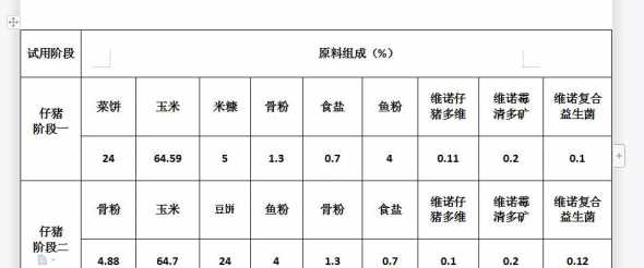 小猪一般多少天会吃饲料 二十五斤仔猪一天吃多少饲料合适呢