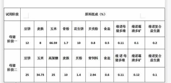 猪用预混料怎样配比使用 瘦肉型育肥猪预混料该怎样配比