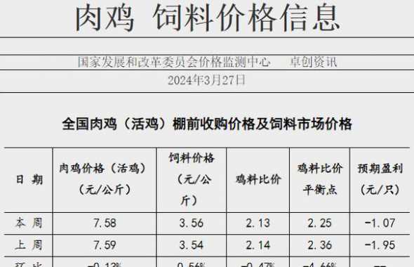 正规的养鸡场投资多少钱 投资养鸡场要多少钱