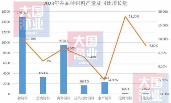 禽类饲料对豆粕的消耗量 二氢吡啶属于哪一类饲料添加剂