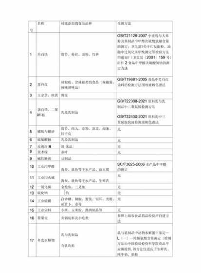 美国的饲料添加剂有哪些 饲料添加剂有什么用