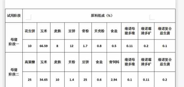 母猪一天喂多少全价饲料 母猪一般一天喂多少饲料