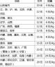 308公斤快递的多少钱 快递从绍兴到六枝郎岱冰箱洗衣机多少钱