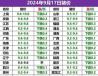 2024年9月17猪价 今年猪价为什么会跌这么快
