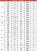 5月20号全国猪价行情 22.12.中旬猪价还有生机吗