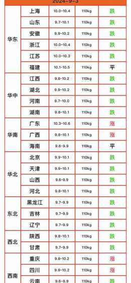 云南11月份猪价会涨吗 11月猪价会涨吗