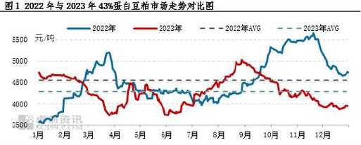 未来一个月豆粕行情分析 美豆粕期货行情 实时新浪