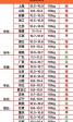陕西省今天猪价格是多少 全国今日猪价多少