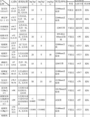 六和饲料原料质量标准 六和集团的经营创新