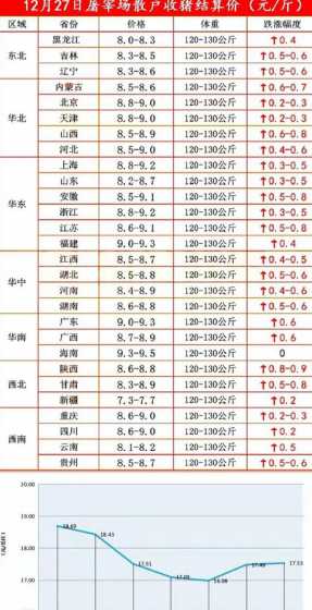 12月27日猪价毛猪价 2024年12月12猪价为什么暴跌