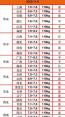 11月6日全国猪价行情 2024年12月12猪价为什么暴跌