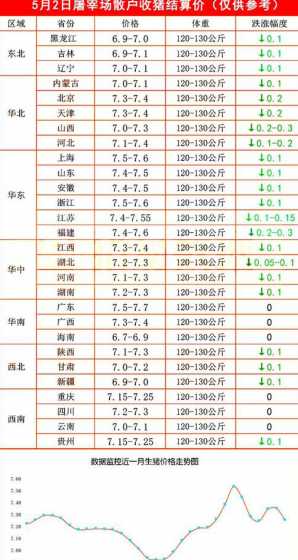 2024五一猪价会涨吗 2024年猪价行情预测