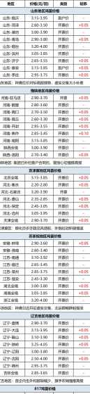 8月14肉鸡价格是多少 芦丁鸡鸡蛋多少钱一斤