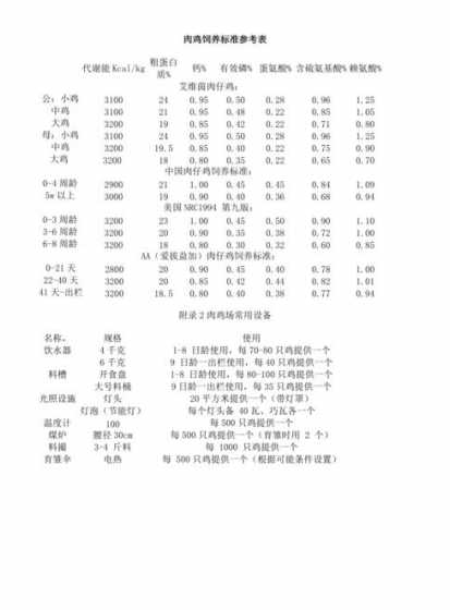 肉种鸡饲料标准2024 ·提高肉鸡品质的几种饲料添加剂有哪些