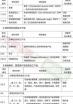 农业部饲料添加剂更新 饲料添加剂品种目录农业部公告