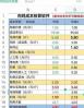 肉鸡毛鸡价格多少算正常 08年5月31日肉鸡毛鸡价格急