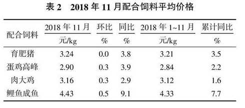 湖北饲料原料交易市场 中国现货电子交易市场有哪些