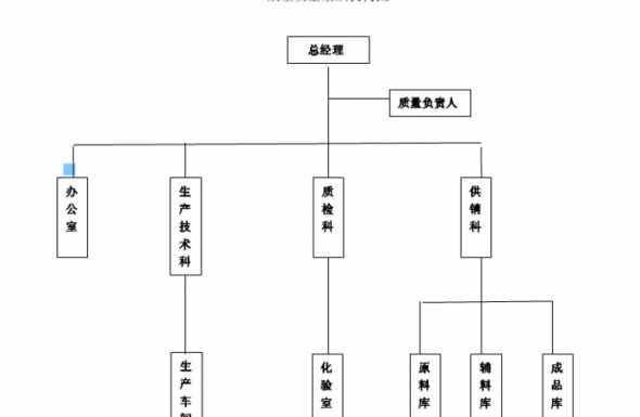 饲料质量管理体系有哪些 关于饲料的法律法规都有哪些