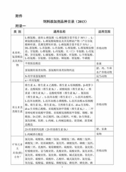 猪饲料添加剂品种目录 猪饲料添加剂有哪些