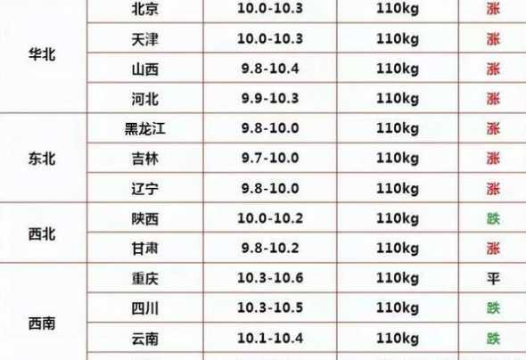毛猪价格网今日猪价格表 现在市场最新毛猪价格多少