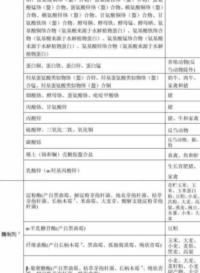 新饲料添加剂目录查询 如何查看饲料添加剂的批准文号