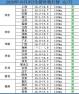 10月份12号猪价行情 22.12.中旬猪价还有生机吗