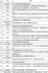 饲料里的添加剂都有什么 饲料添加剂有什么作用有哪些种类