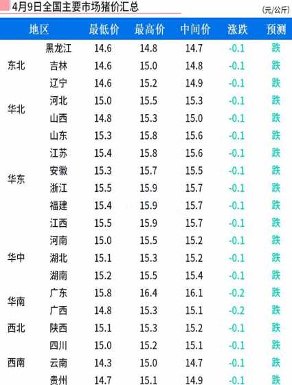 4月份猪价预测价格行情 今年六月份的猪价如何