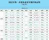 9月19日全国猪价行情 2024年12月12猪价为什么暴跌