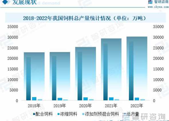 饲料添加剂超标的企业 饲料企业使用过期原料生产违法什么法规
