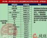 禁止养殖的补贴是多少钱 养殖场国家补贴标准是什么