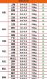 今日四川猪价猪价涨跌图 如何预测猪价涨跌