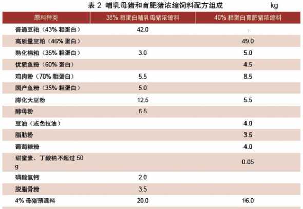 猪喂自配料还是全价料好 请教猪的自配料与全价料哪个更经济效益好些